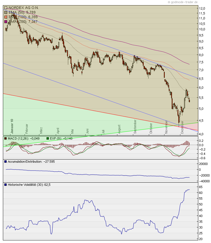 Kurs mit Gewalt unten halten 367773