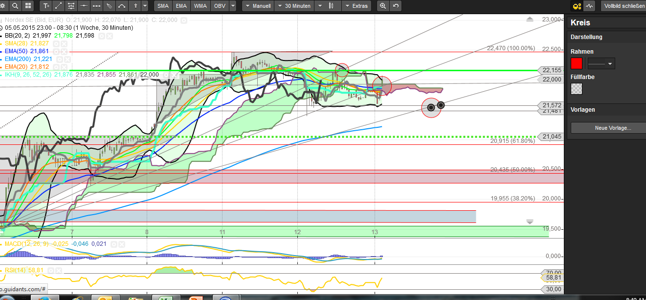 ** News zu Nordex ** (SPAM-FREE) 825027