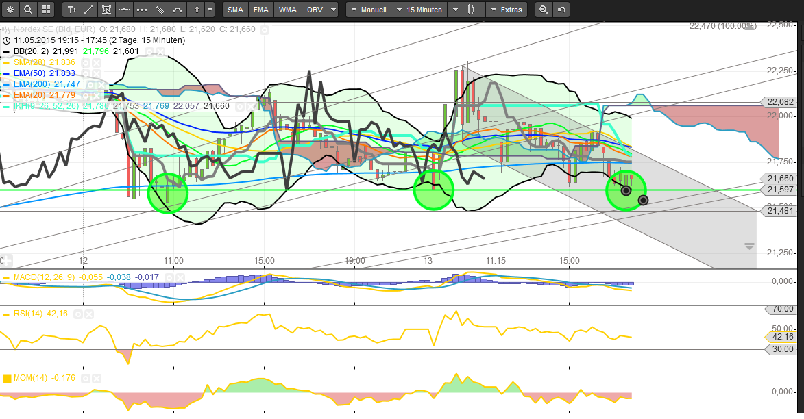 Nordex - Die Chance! 825195