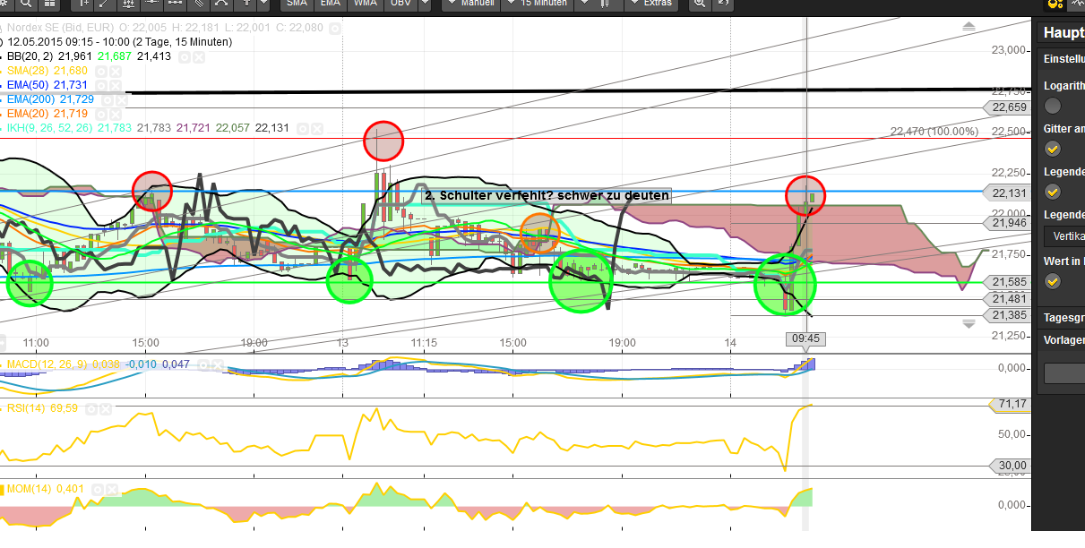 Nordex - Die Chance! 825378
