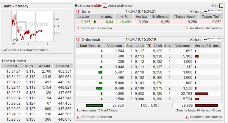 Nordex News/Analysen/Meinungen 313223