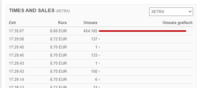 Nordex vor einer Neubewertung 1190060