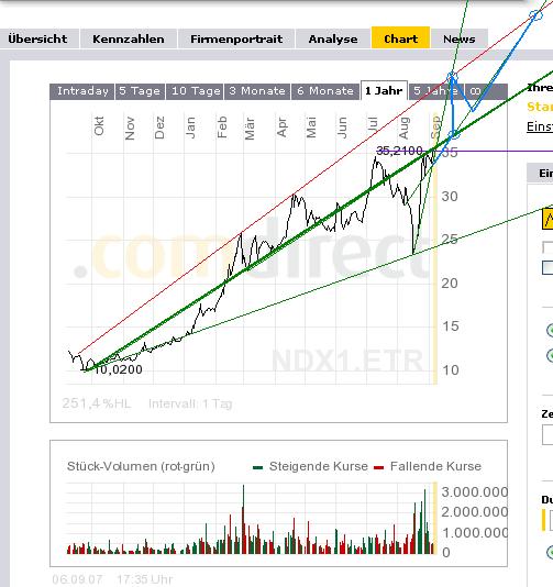 Nordex News/Analysen/Meinungen 118890