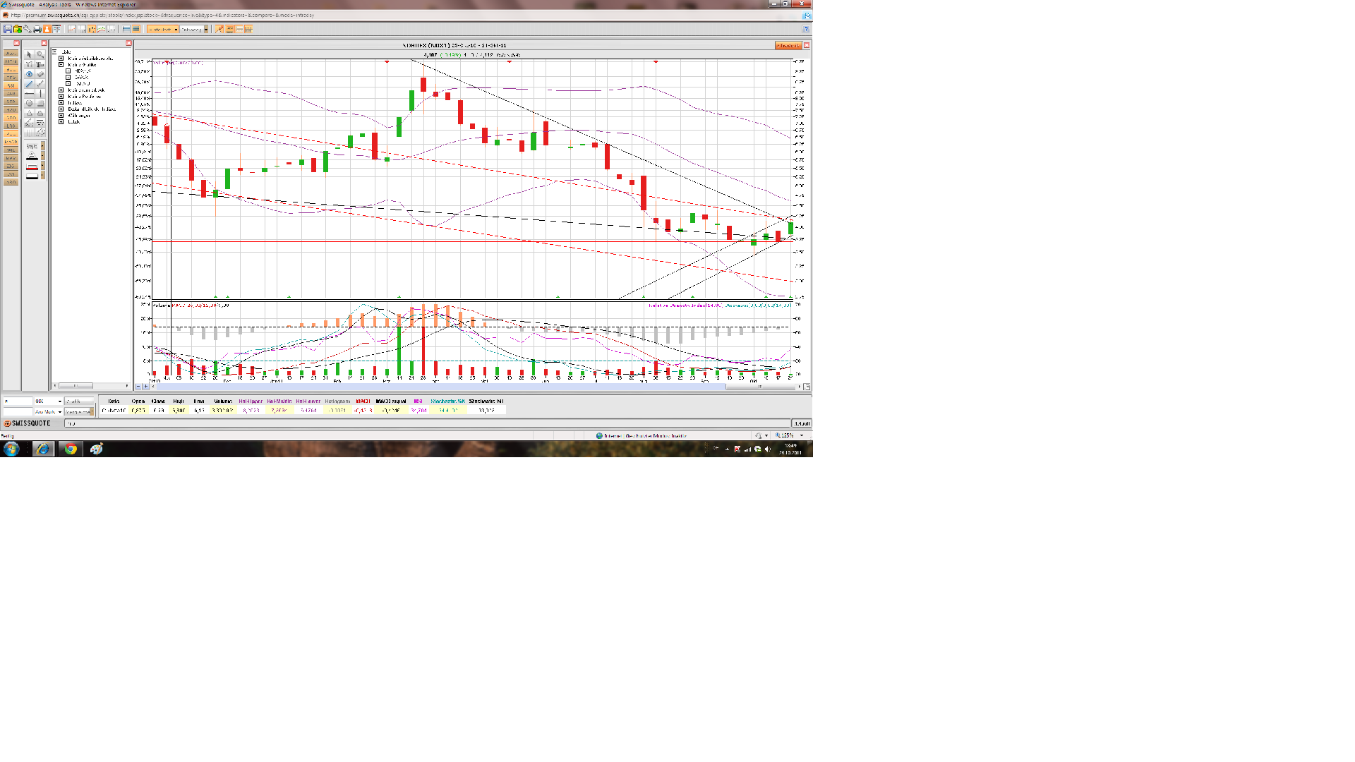 Norde Pro und Kontra 450999