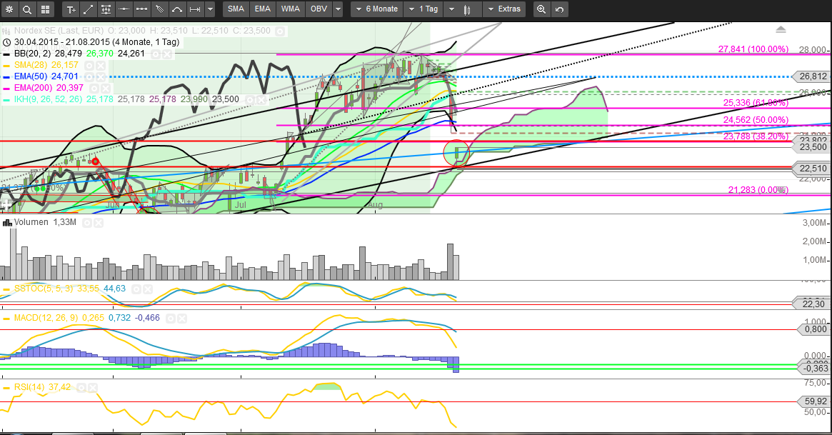 Windmaster Nordex 851172