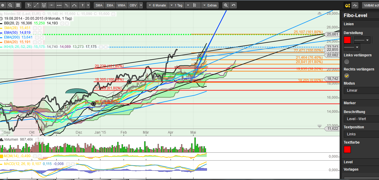 Zukunft Windkraft 826894