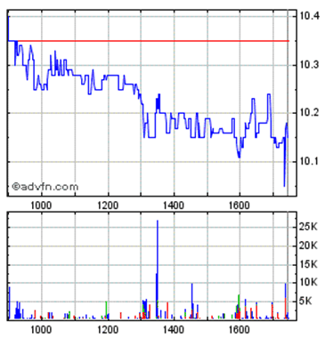 Nordex News/Analysen/Meinungen 284570