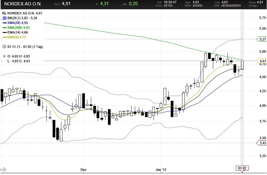 Norde Pro und Kontra 481308