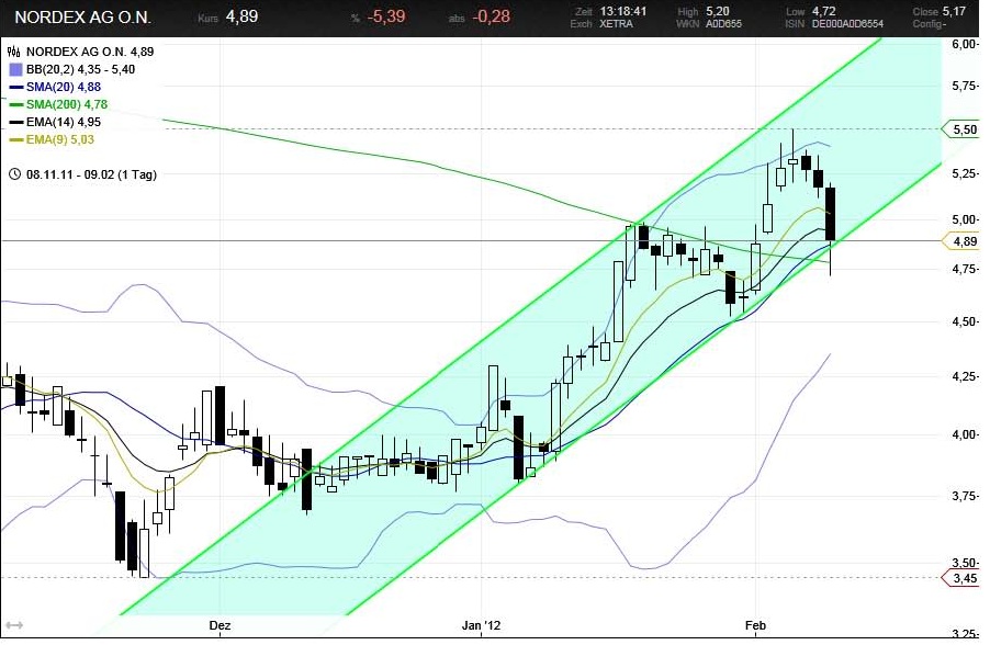 Zukunft Windkraft 483929