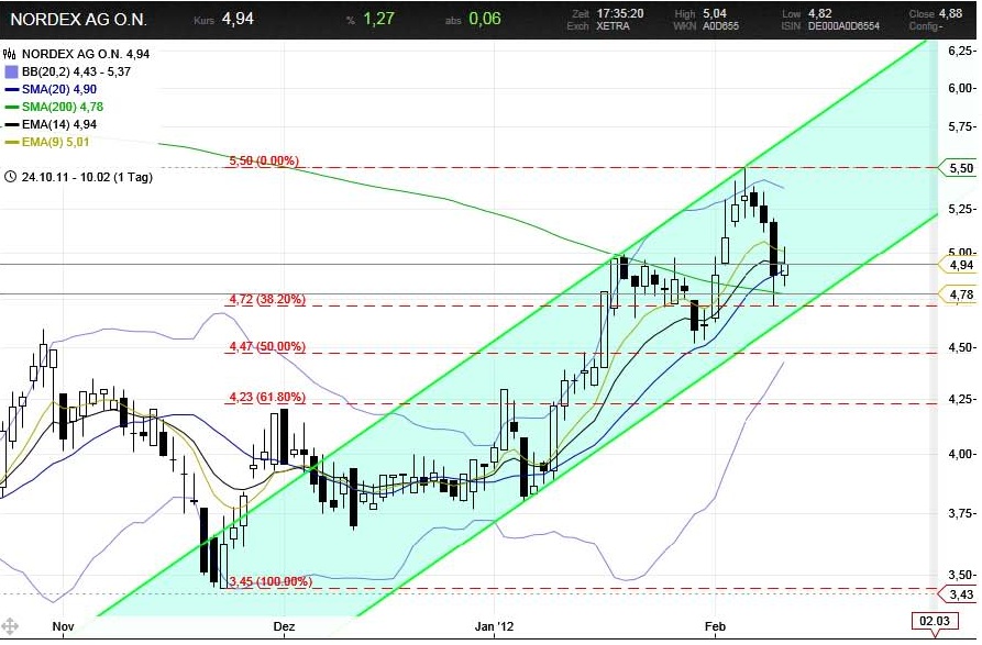 Norde Pro und Kontra 484598