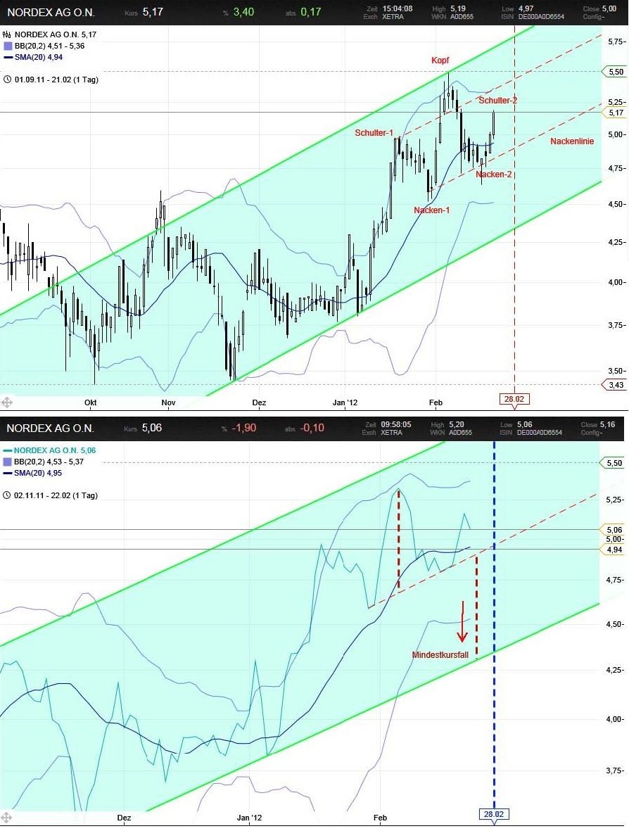 Norde Pro und Kontra 489738