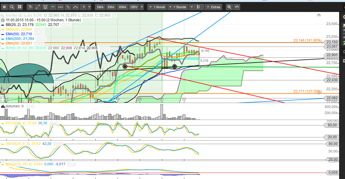 Zukunft Windkraft 827601