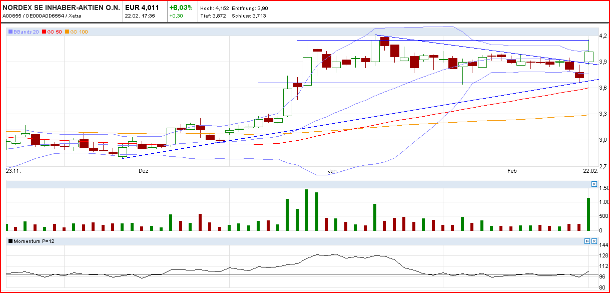 Zukunft Windkraft 581702