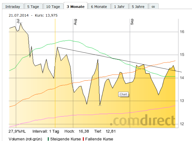 Nordex Akte X 759694