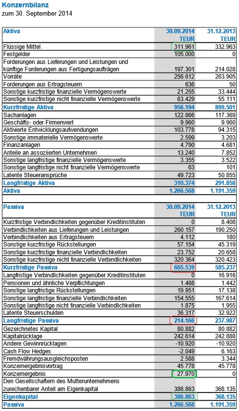 Nordex vor einer Neubewertung 787453