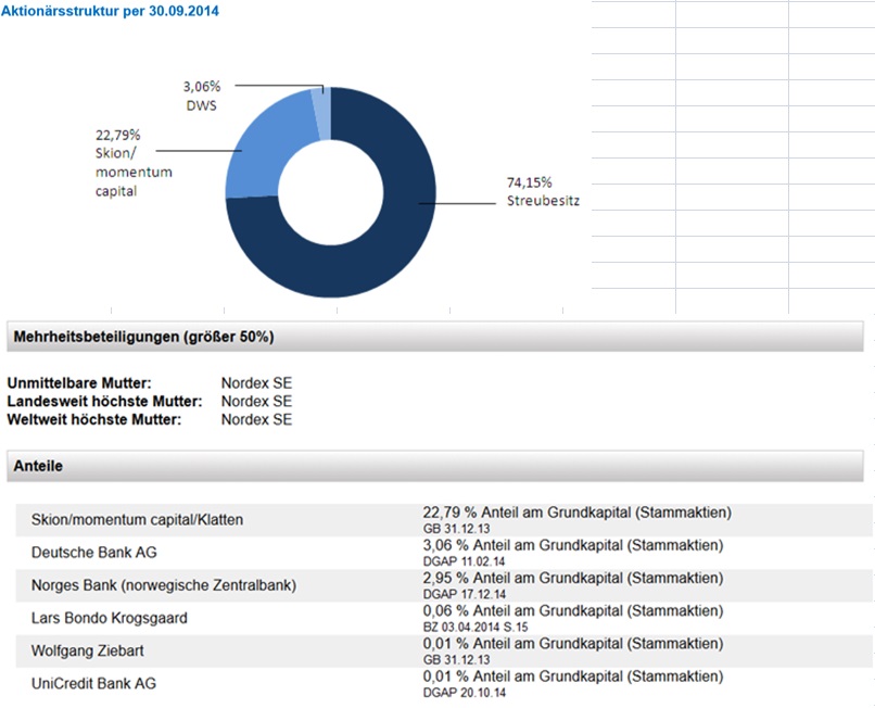 Nordex vor einer Neubewertung 787455