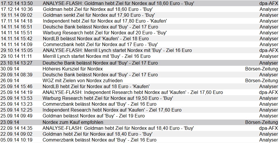 Nordex vor einer Neubewertung 787456