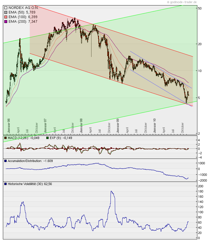 Kurs mit Gewalt unten halten 367770