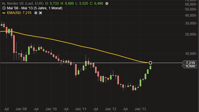 Zukunft Windkraft 605730