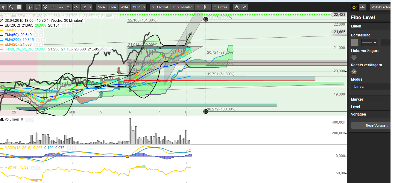 Nordex vor einer Neubewertung 823868