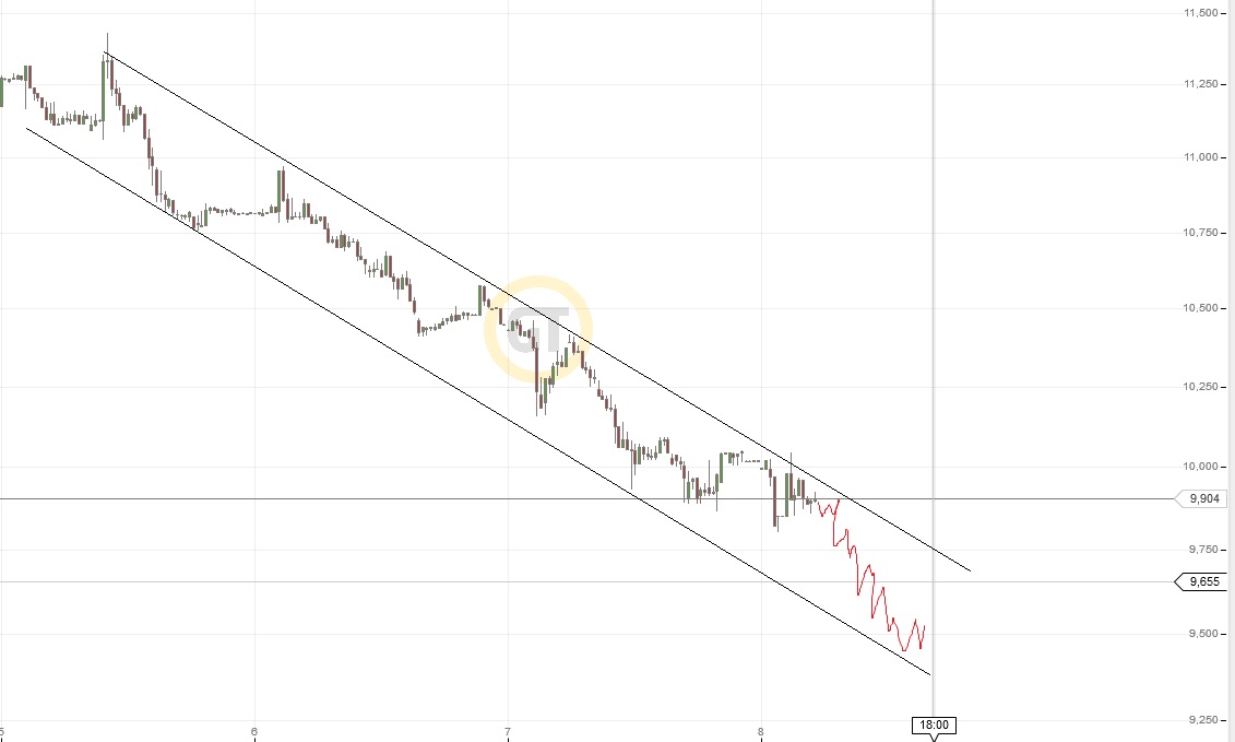 Nordex vor einer Neubewertung 1011159
