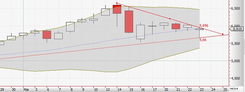 Zukunft Windkraft 609006