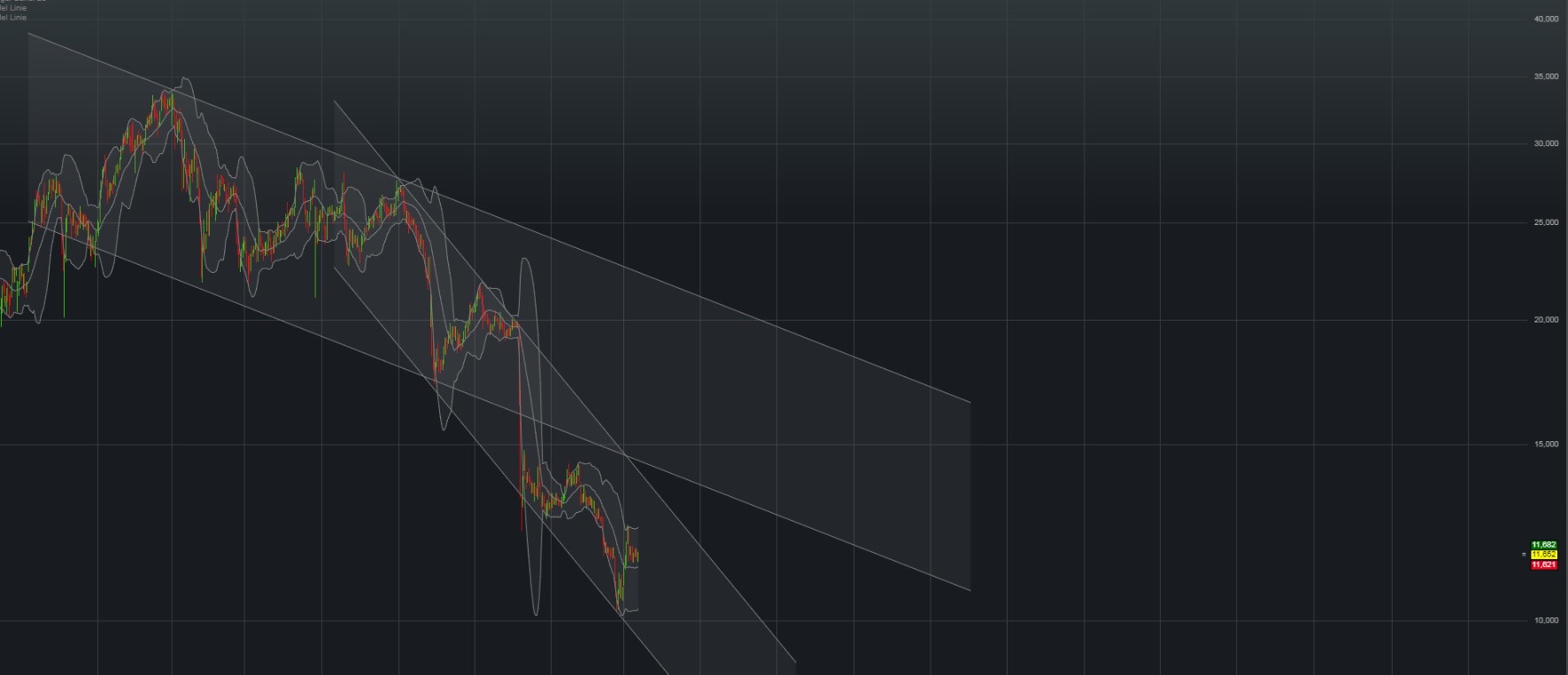Nordex vor einer Neubewertung 1002372