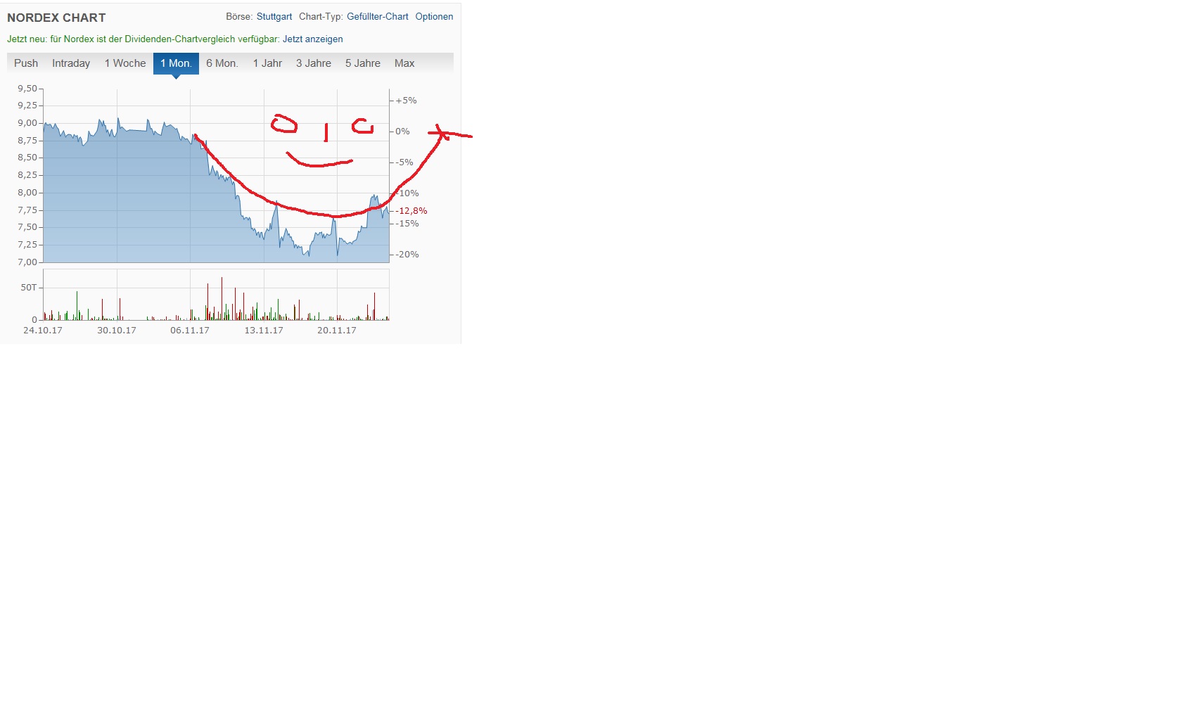 ** News zu Nordex ** (SPAM-FREE) 1025903