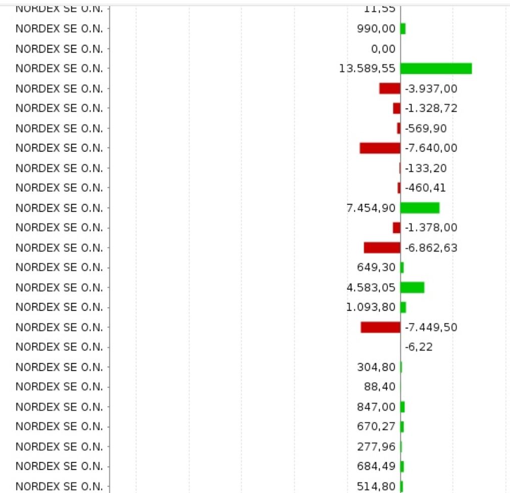 Nordex vor einer Neubewertung 1260194