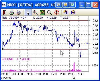 Windmaster Nordex 178441