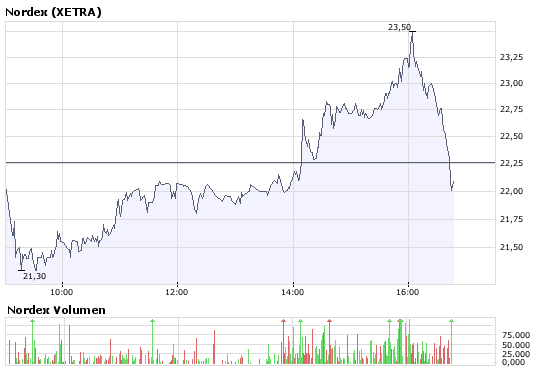 Windmaster Nordex 179933