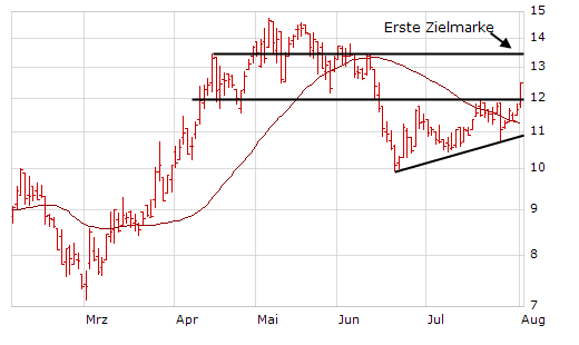 Windmaster Nordex 250414