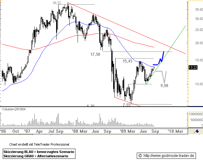 Windmaster Nordex 254762