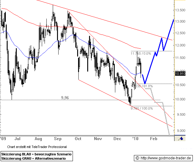 Windmaster Nordex 290724