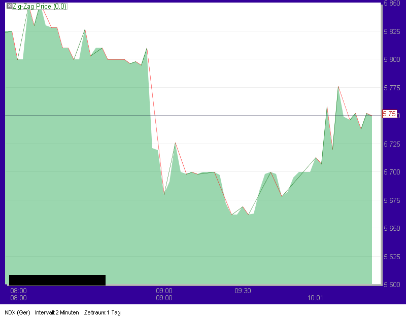 ** News zu Nordex ** (SPAM-FREE) 357784