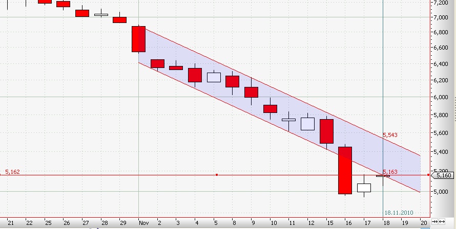 ** News zu Nordex ** (SPAM-FREE) 359422