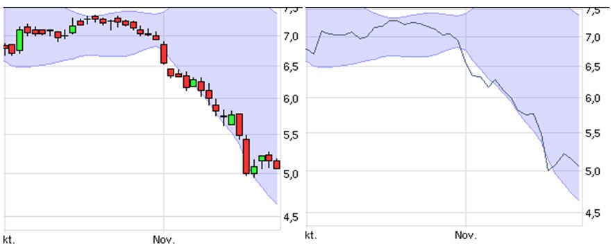 ** News zu Nordex ** (SPAM-FREE) 360164