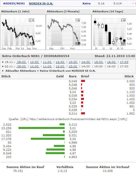 ** News zu Nordex ** (SPAM-FREE) 360202