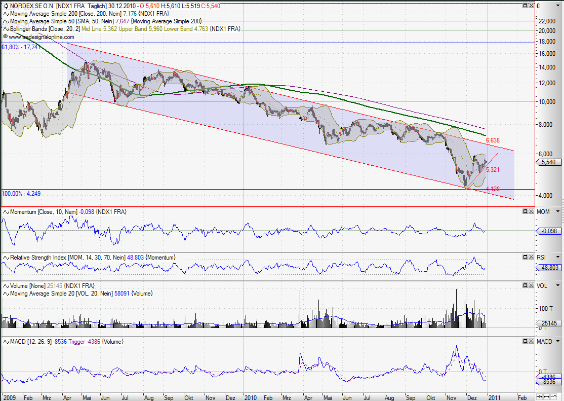 Nordex News/Analysen/Meinungen 369714