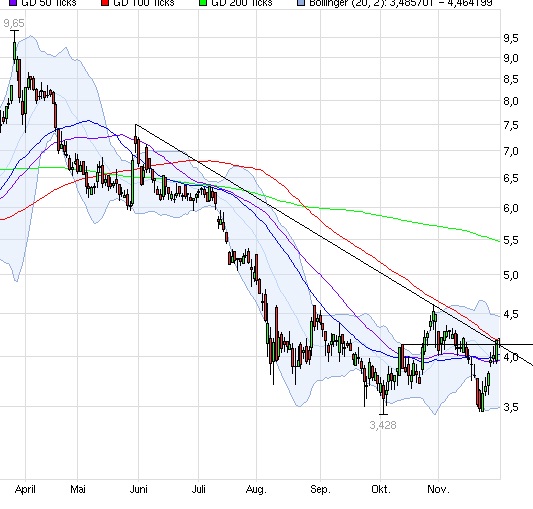 Zukunft Windkraft 462915