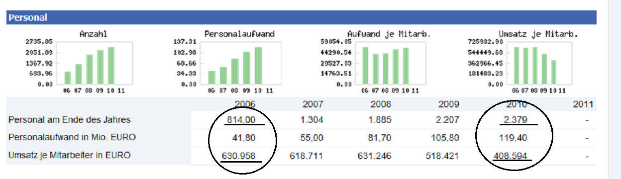 Norde Pro und Kontra 484621
