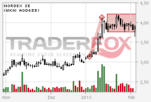Zukunft Windkraft 575860