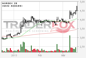 Nordex Akte X 589191