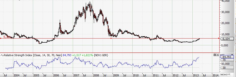 Zukunft Windkraft 604400