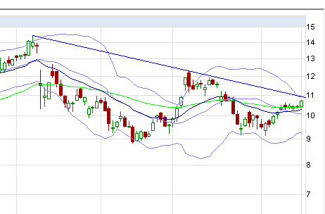 Nordex vor einer Neubewertung 695791