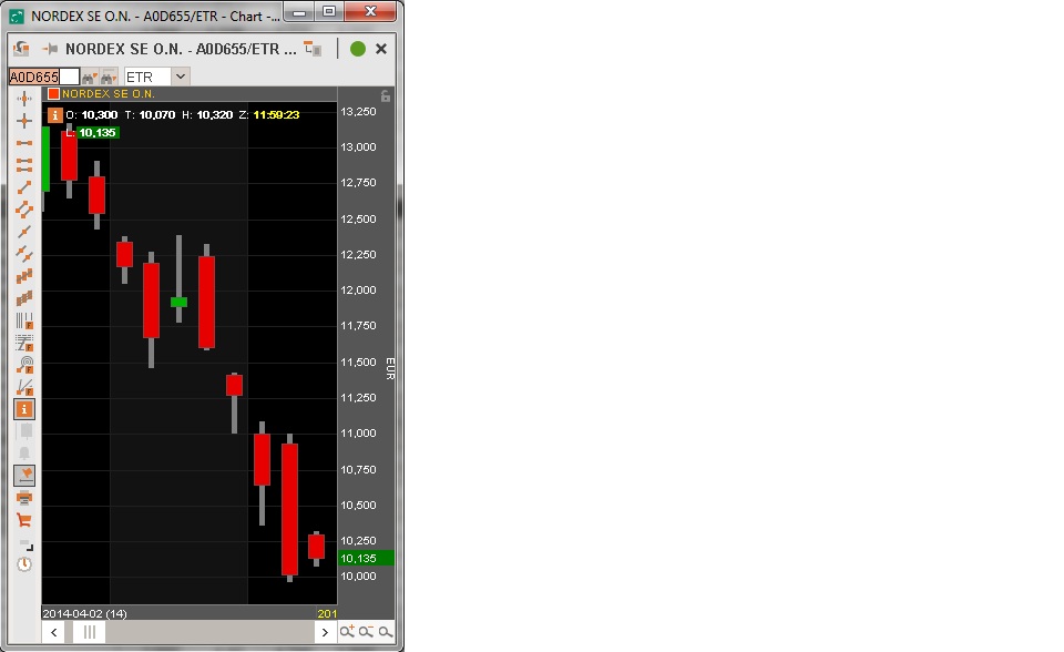 Nordex vor einer Neubewertung 714899