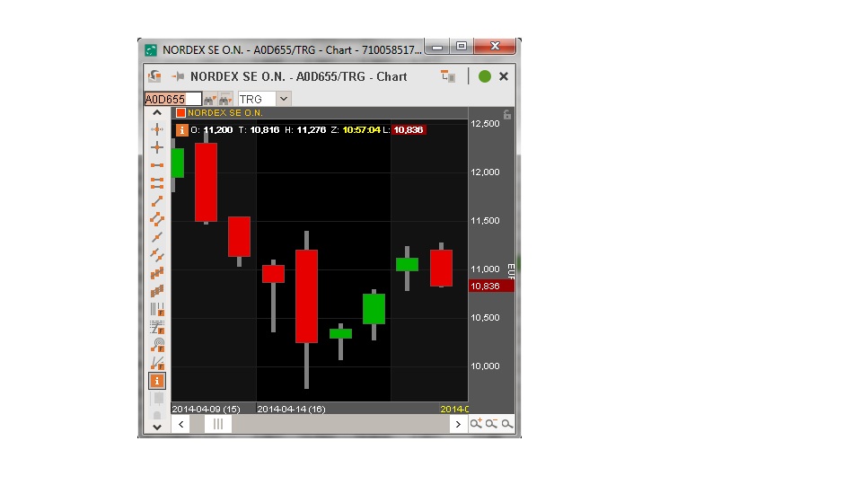 Nordex vor einer Neubewertung 716625