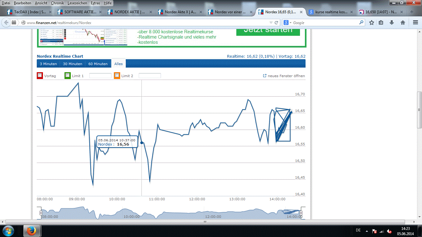 Nordex vor einer Neubewertung 729689