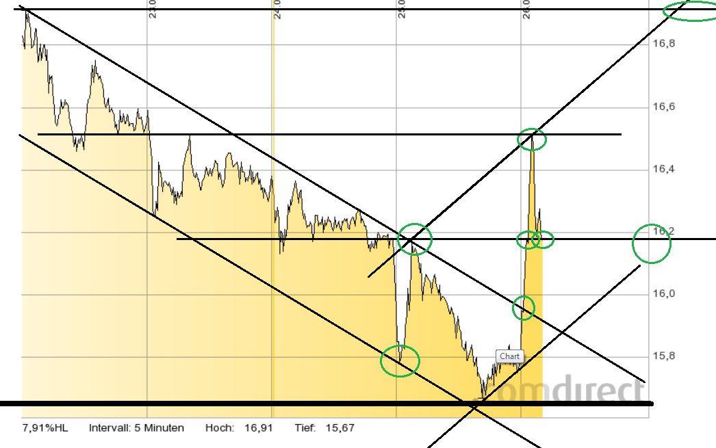 Nordex Akte X 735821