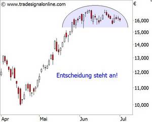 Nordex vor einer Neubewertung 737440